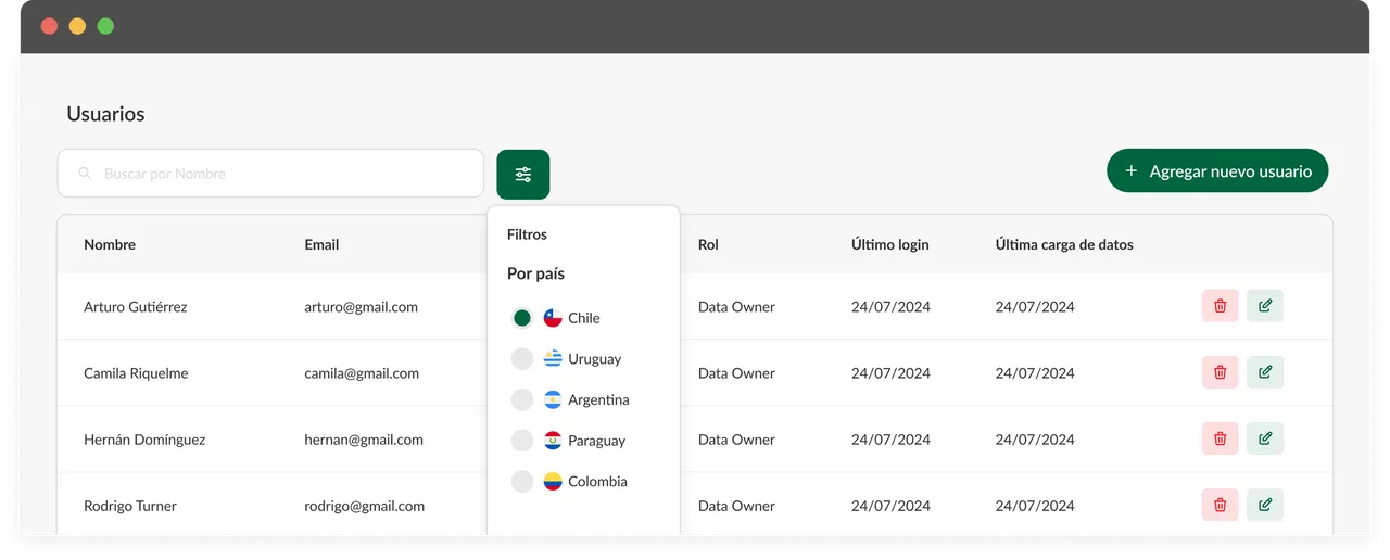 Dashboard de huella de carbono MIDDO