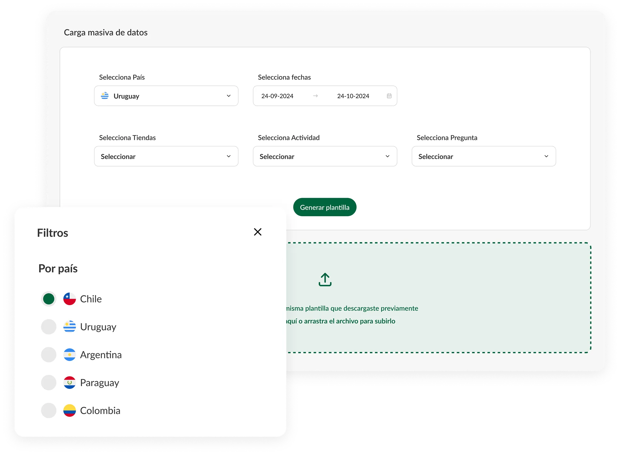 Dashboard detallado MIDDO