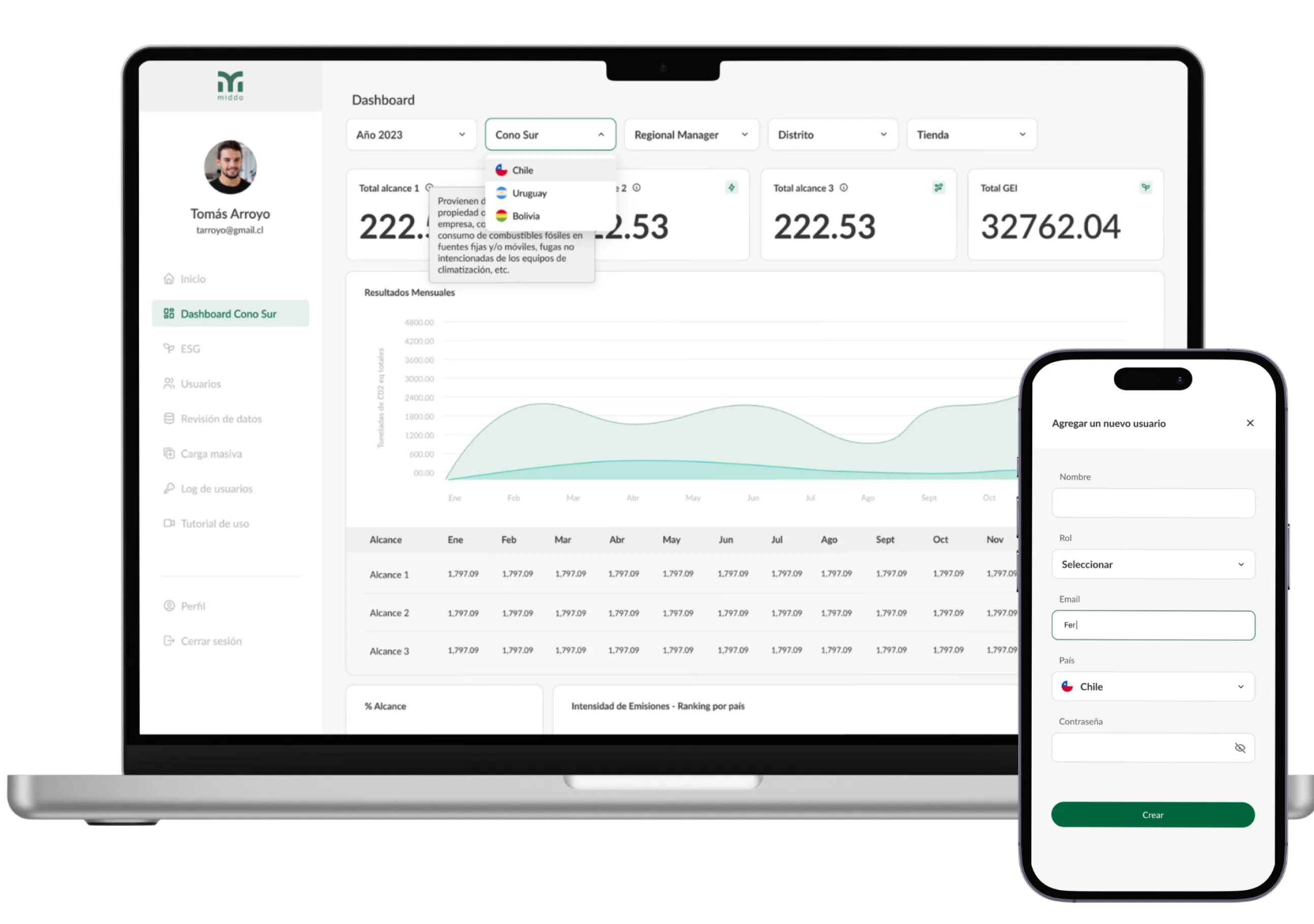 Dashboard de carbono MIDDO